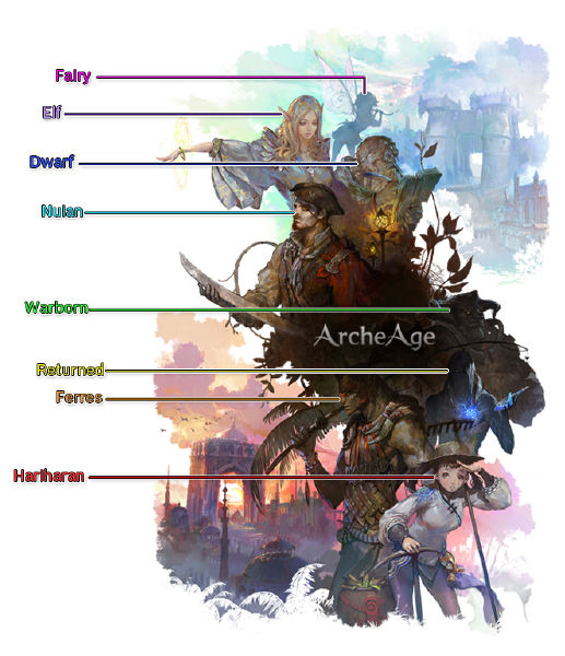Archeage game publisher announced for greater china region - Gamesca- find more games